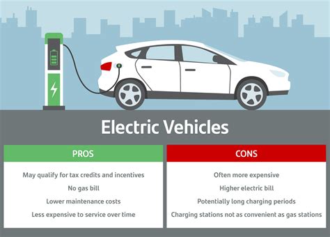 why are electric cars not affordable